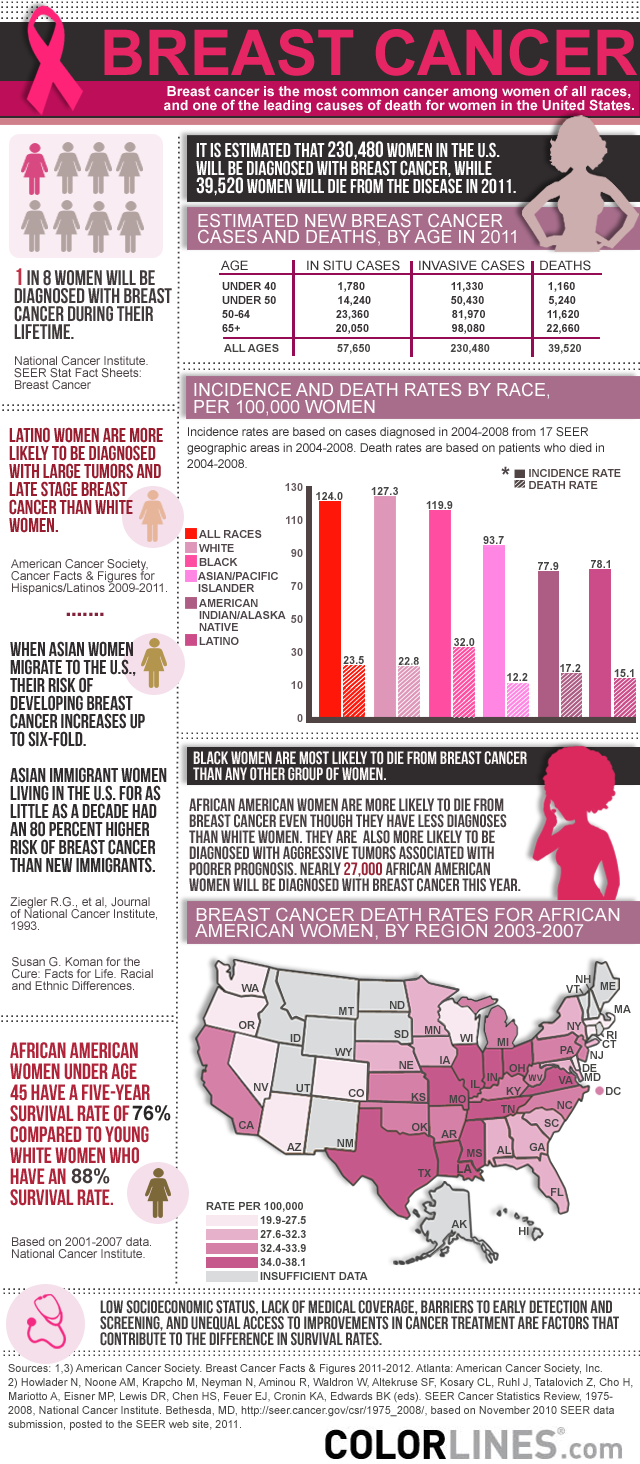 Cancer map